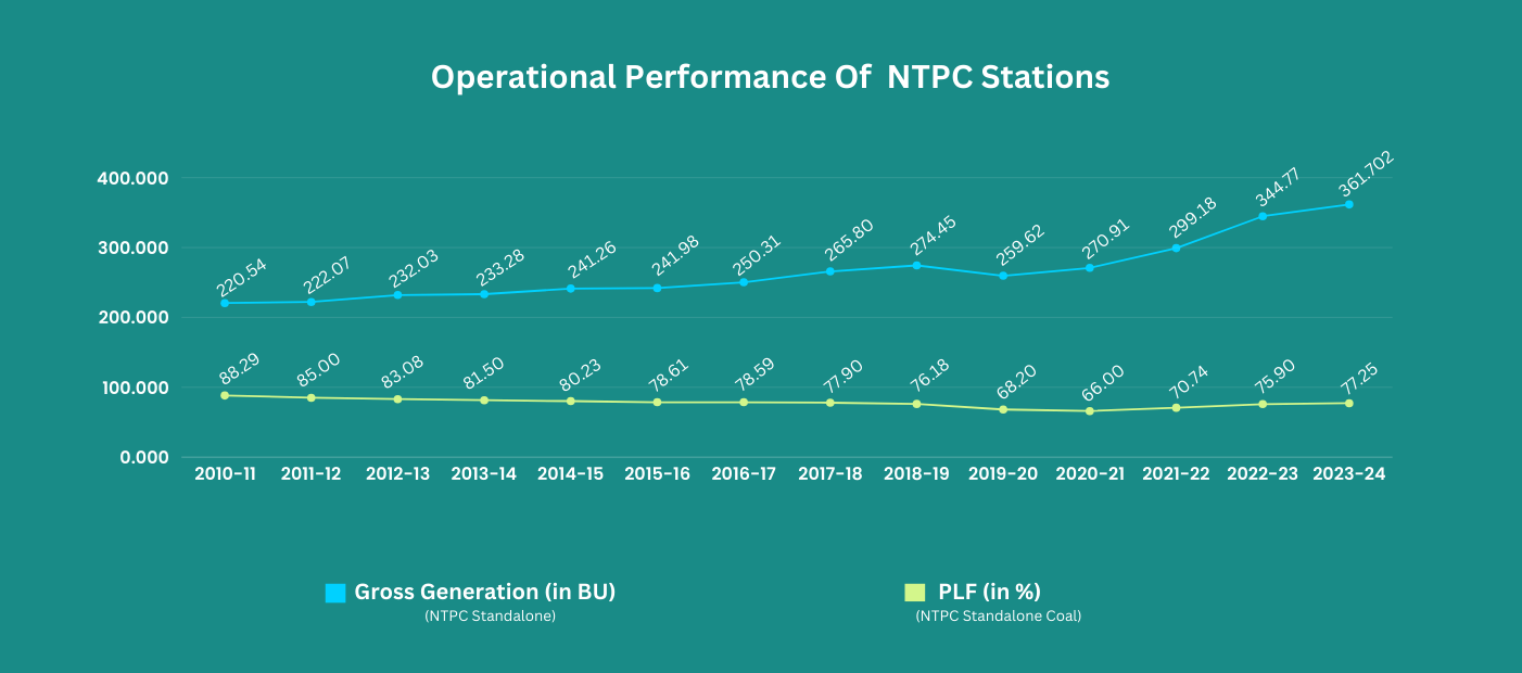 NTPC