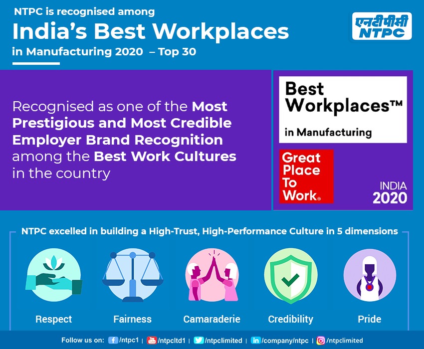 NTPC features among India’s Best Workplaces in Manufacturing 2020- Top 30