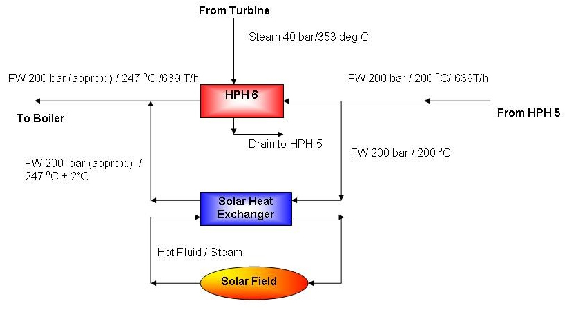 Turbine Diagram