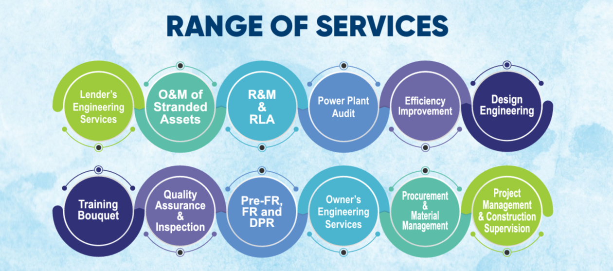 Range of Services