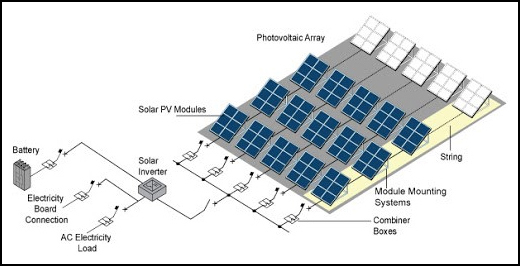 SOLAR PV MICROGRID AT NETRA