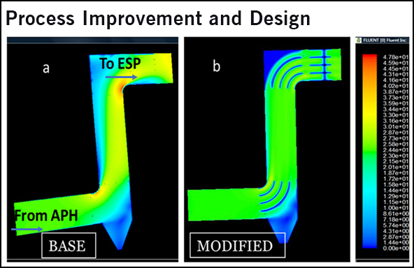 CFDModelling for Process Improvement and Design